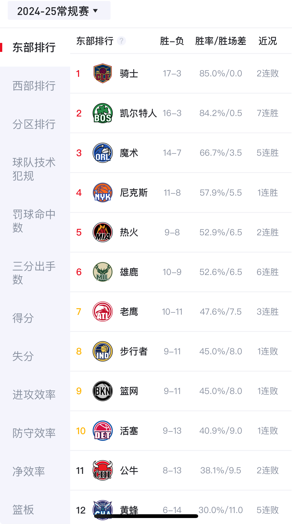 雄鹿内线强势抢板，全队士气高涨的简单介绍