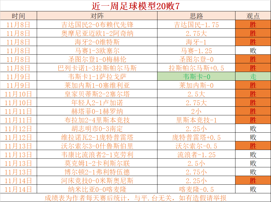 欧国联比赛球员因伤退出，球队战术调整