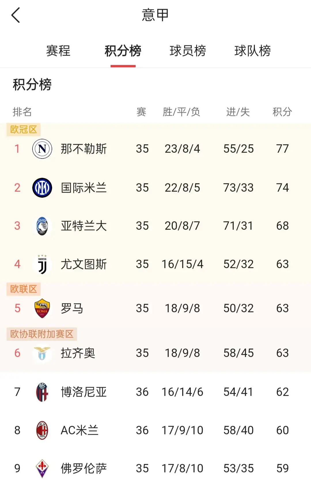 九游体育网页版-意甲联赛成绩出炉，球队实力对比
