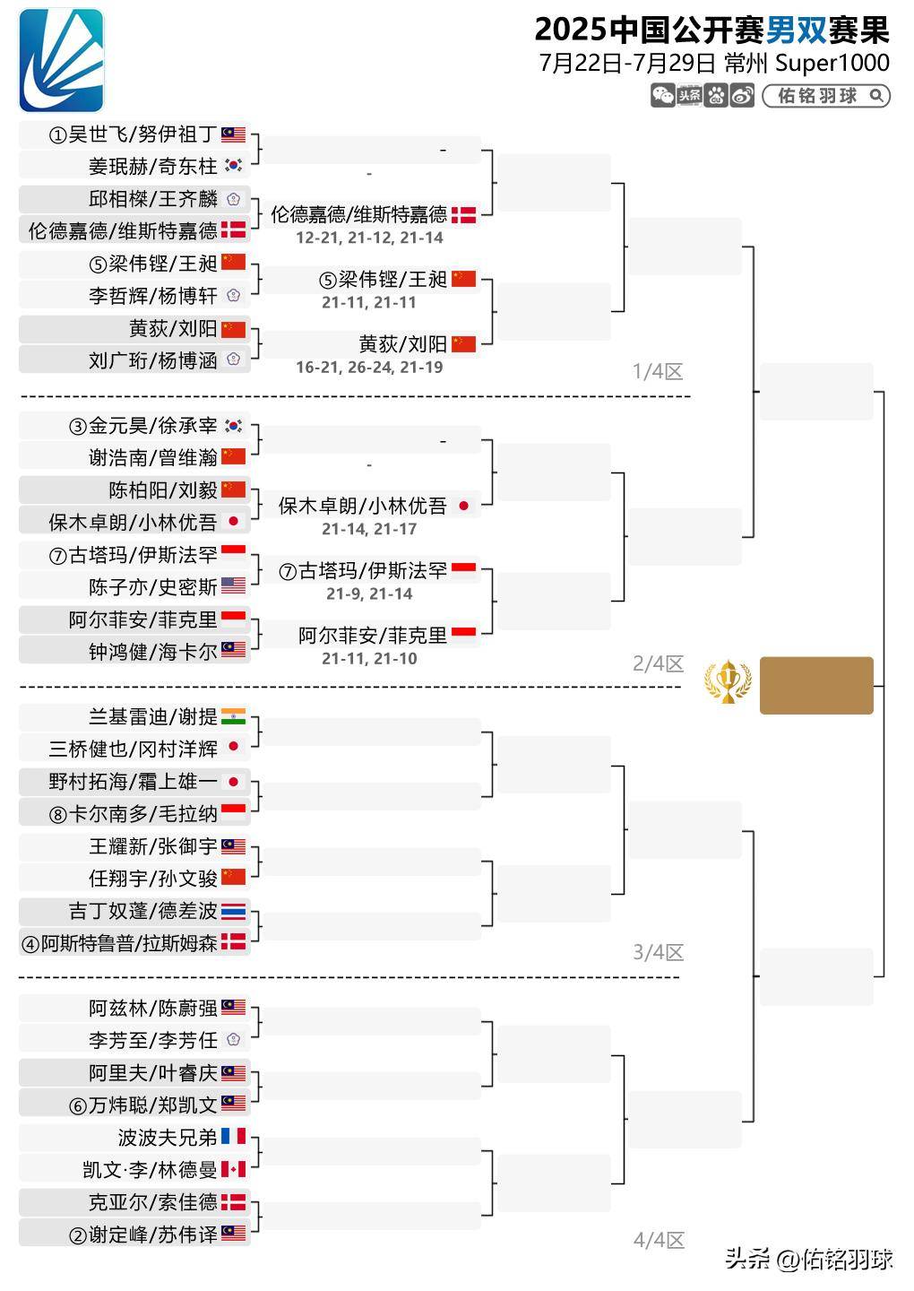 九游体育-公开赛决赛下周即将揭晓