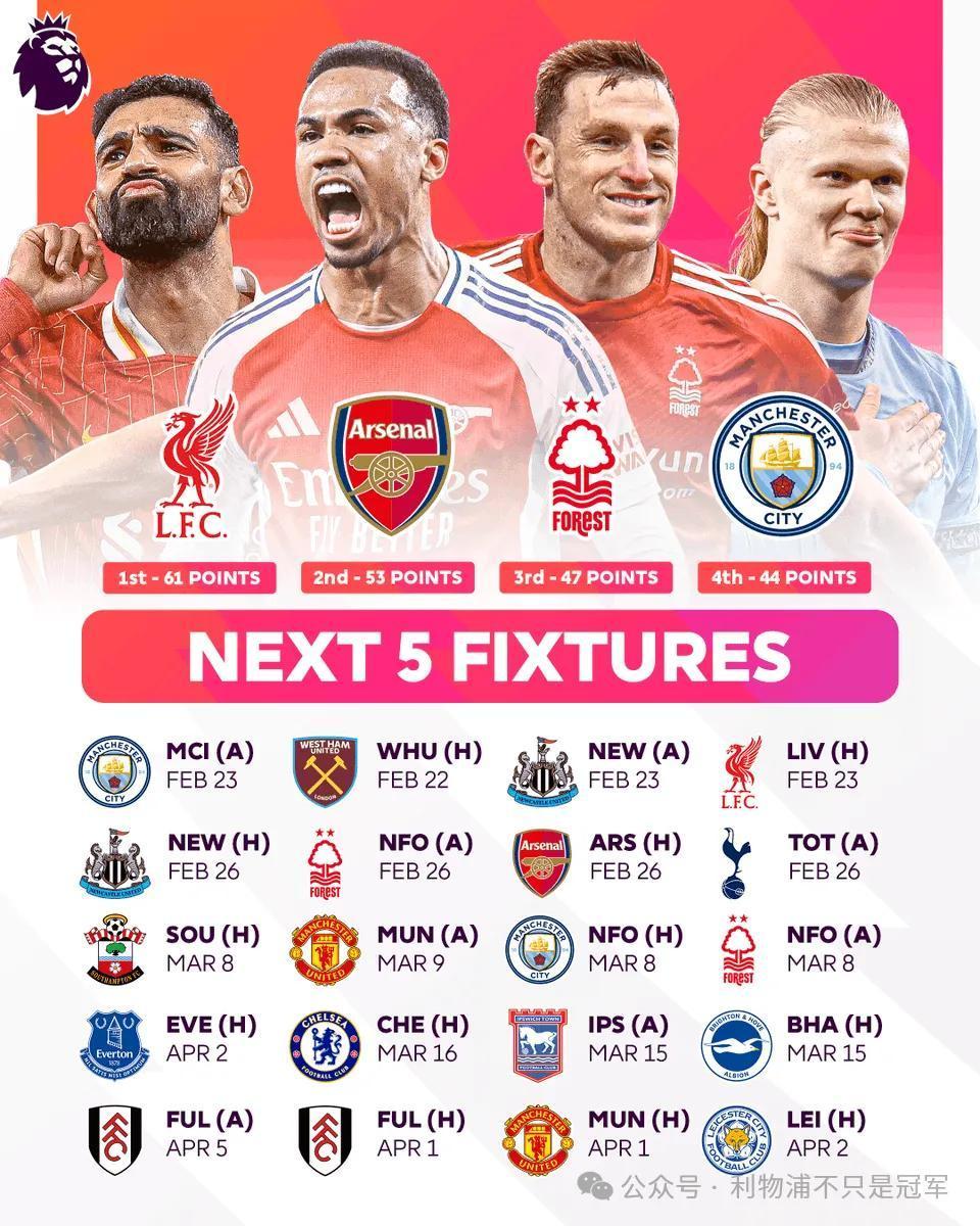 利物浦再战佳绩，英超卫冕登峰造极