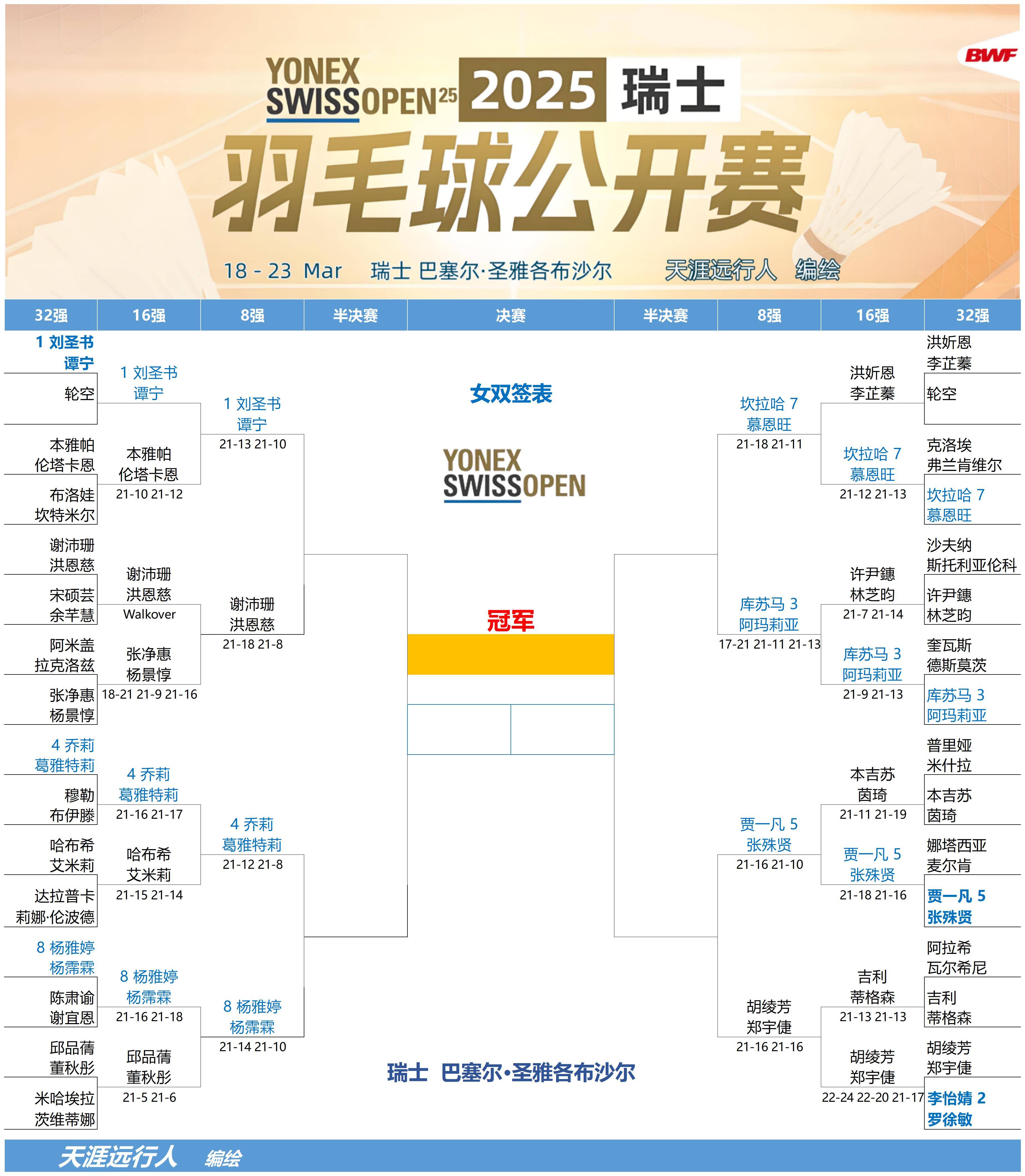瑞士队历史性闯入欧洲锦标赛半决赛