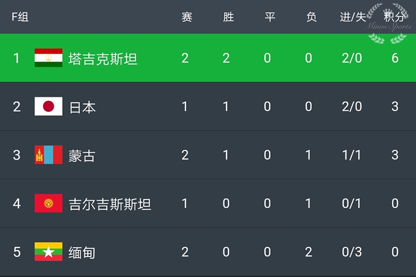 九游体育网页版登录入口-轮换轮首战大捷，球队豪取三分领跑的简单介绍