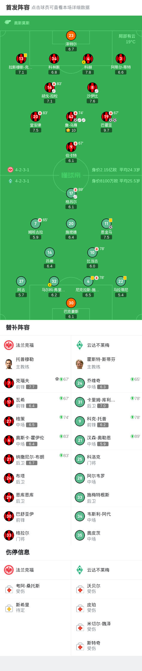 九游体育官方入口-法兰克福主场大胜，暂时占据积分前列的简单介绍