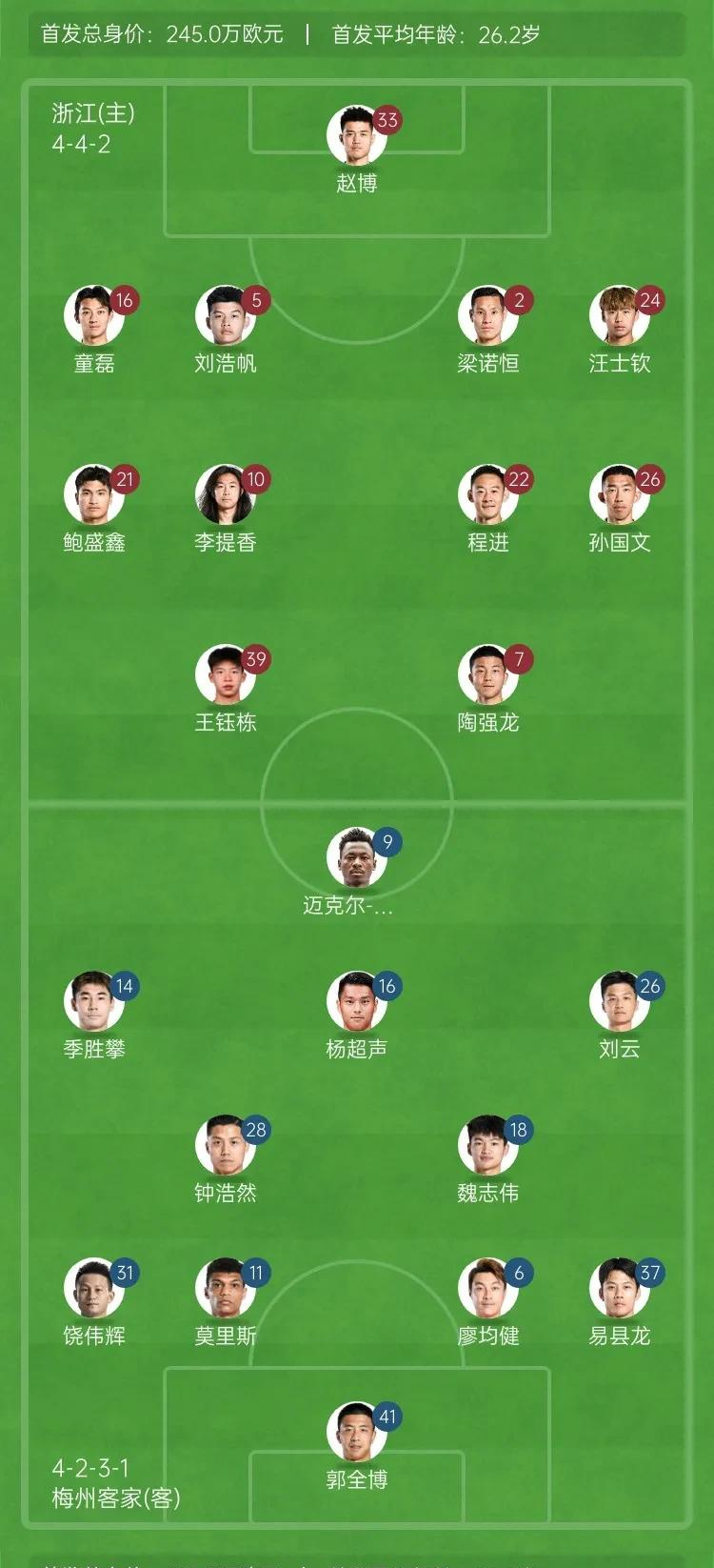 九游体育登录-中国足球职业联赛中球队实力悬殊对比的简单介绍